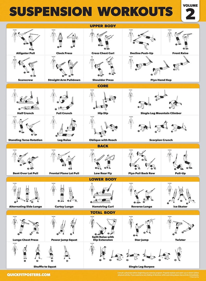 Palace Learning 3 Pack Suspension Workout Posters - Volume 1, 2 & 3 - Exercise Charts - Image 4